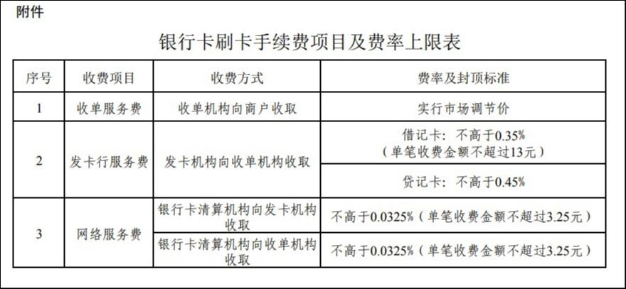 融付通刷卡机_融e支付pos机安全吗_和融通支付pos安全吗