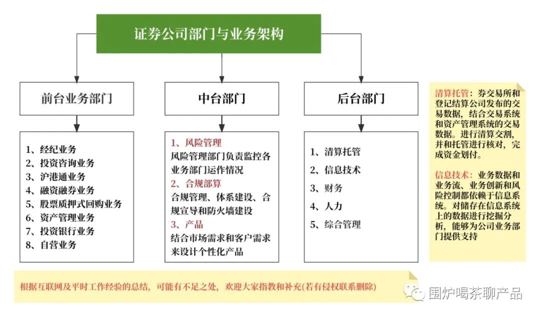 和融通支付估值 我的证券产品史 - 见证A 股激荡14年（上）