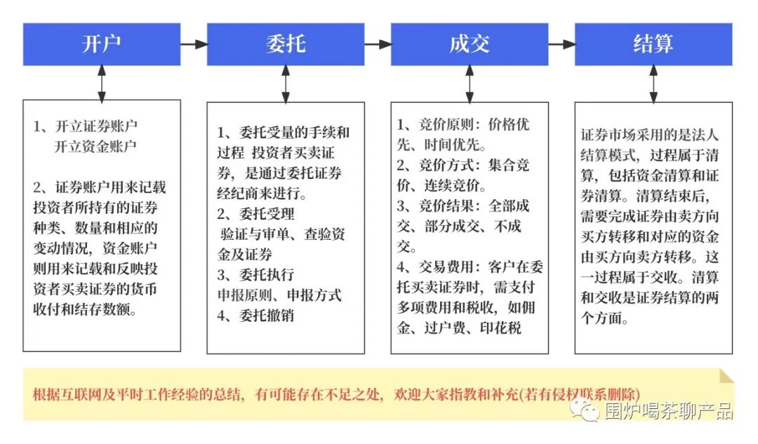 融通价值_融通161606估值_和融通支付估值