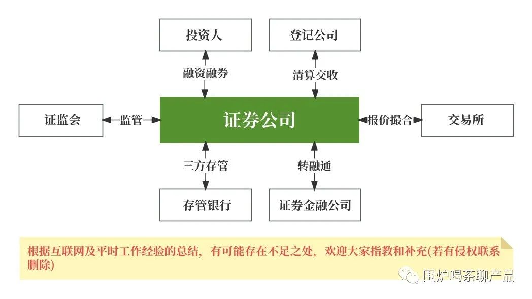 融通161606估值_和融通支付估值_融通价值