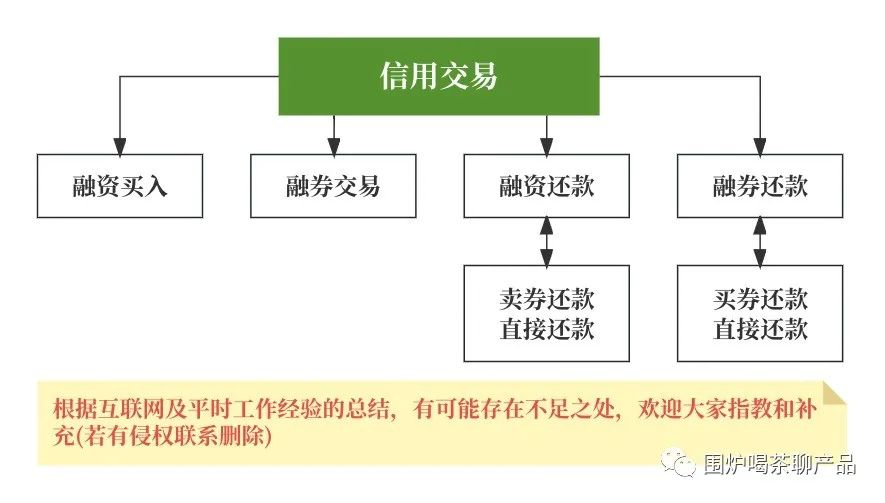 融通价值_融通161606估值_和融通支付估值