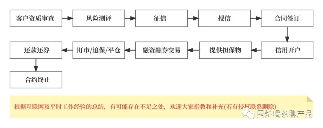 和融通支付估值_融通161606估值_融通价值