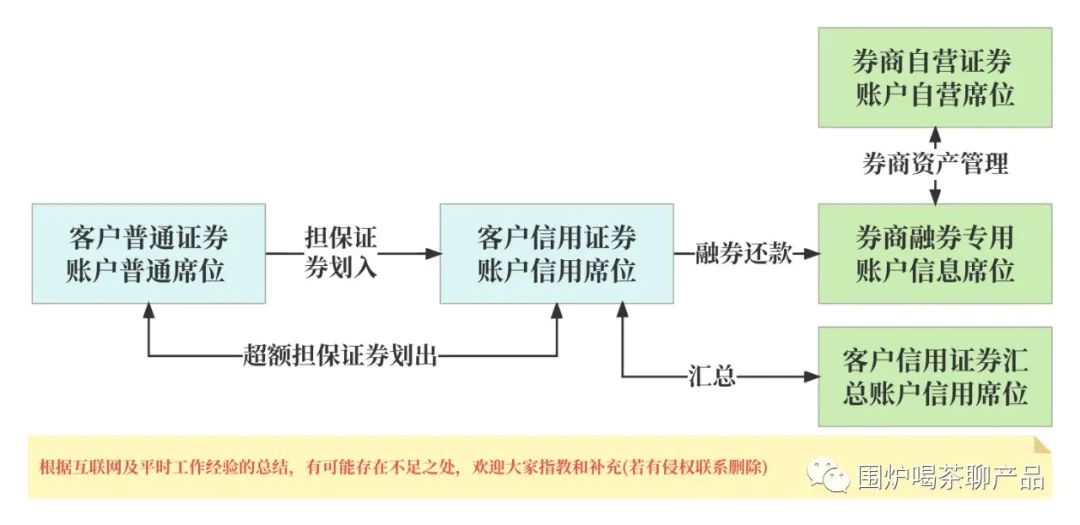 融通161606估值_和融通支付估值_融通价值