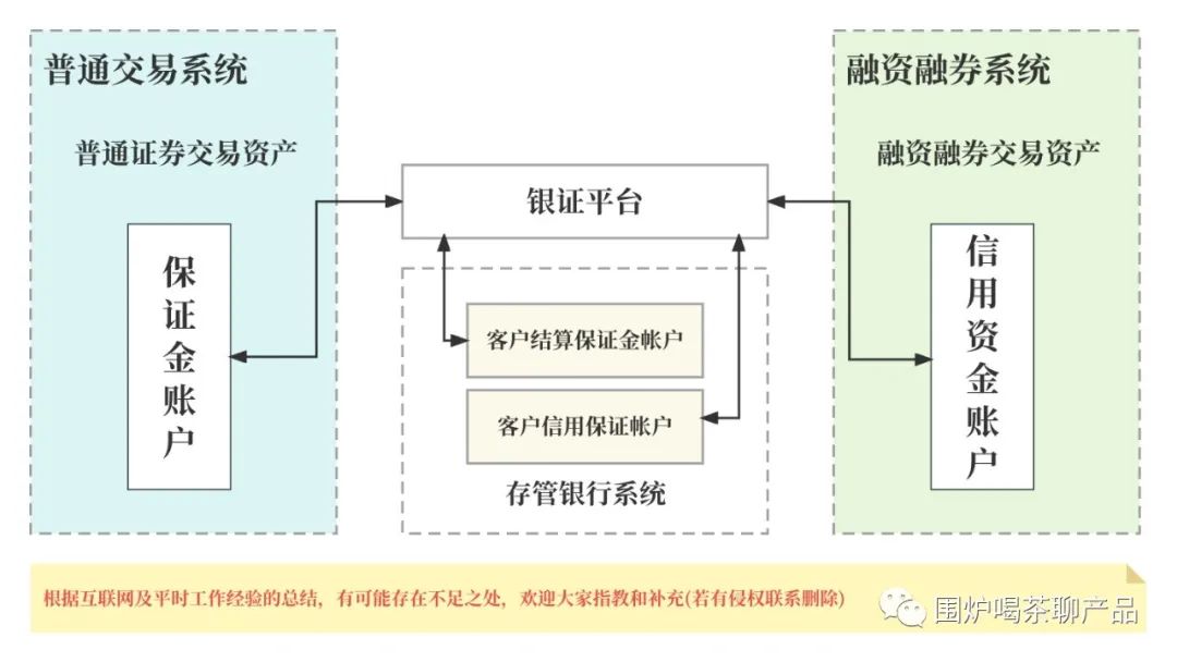 和融通支付估值_融通价值_融通161606估值