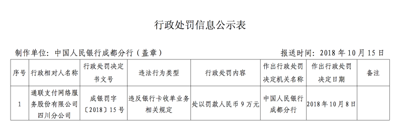 融付通支付牌照_和融通支付牌照_和融通有央行支付牌照