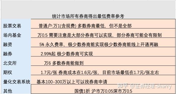 和融通支付pos机费率 券商加杠杆进行时