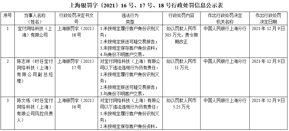 北京合融通备付金_备付融通支付金怎么用_和融通支付备付金