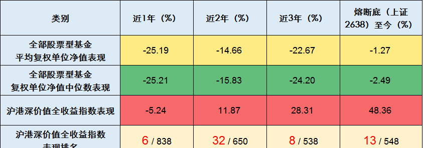 融通易支付货币a和天弘基金对比_融通货币基金161623_融通易支付a和天弘哪个好