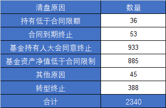 融通易支付货币a和天弘基金对比_融通易支付a和天弘哪个好_融通货币基金161623