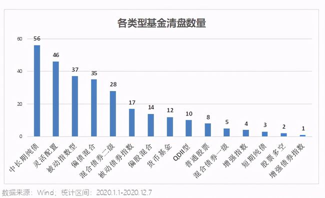 融通易支付a和天弘哪个好_融通货币基金161623_融通易支付货币a和天弘基金对比