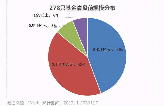 融通货币基金161623_融通易支付a和天弘哪个好_融通易支付货币a和天弘基金对比