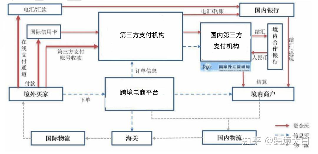 和融通支付跨地区_跨融通支付地区怎么选择_跨行融合