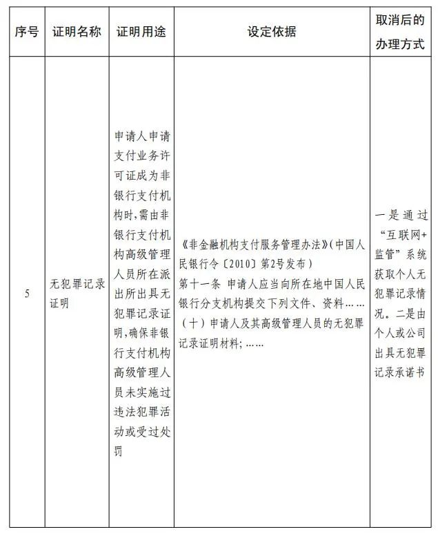 第三方支付牌照和融通 第三方支付申请条件.doc