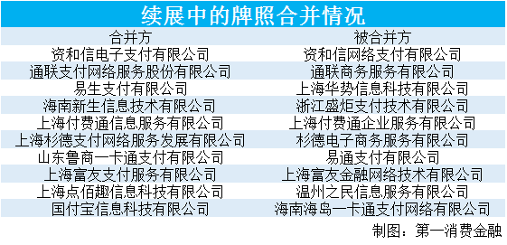 融付通支付牌照_和融通支付牌照取消_和融通**支付牌照