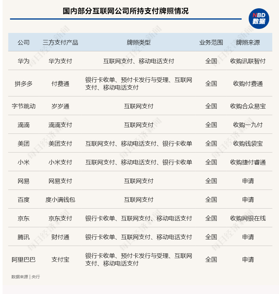 三方牌照融通支付有风险吗_三方牌照融通支付怎么用_第三方支付牌照和融通