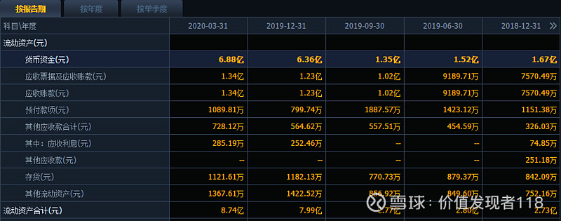 海科融通和支付通是一家吗 翠微股份：跨界转型前途未卜