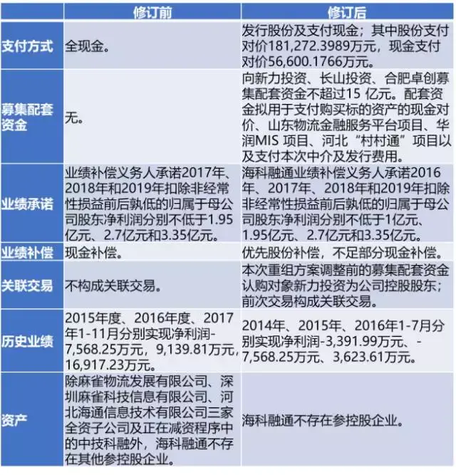 海科融通支付通怎么样_海科融通和支付通是一家吗_海科融通融付通