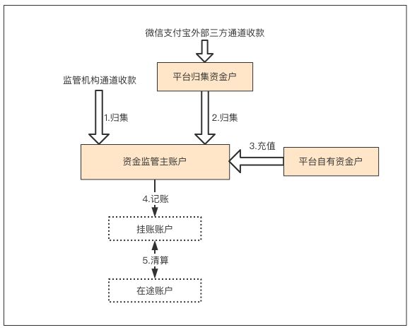 和融通没有支付牌照_融付通怎么登录不了_融付通支付牌照