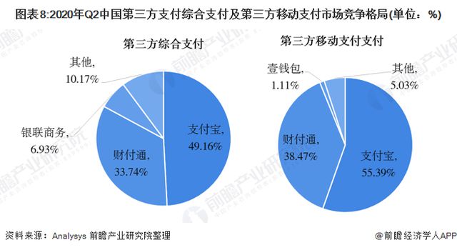 融付通支付牌照_融付通怎么登录不了_和融通没有支付牌照