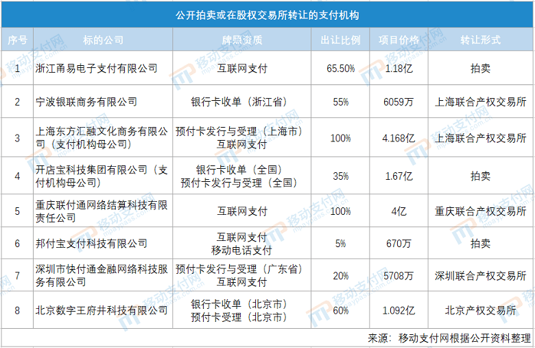 支付通支付牌照_和融通支付牌照_和融通支付 支付牌照吗