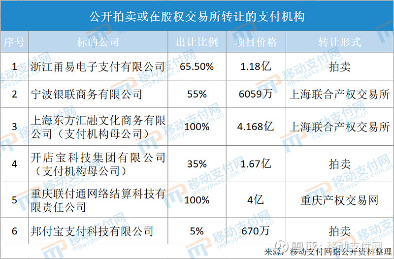 和融通支付牌照_和融通支付 支付牌照吗_支付通支付牌照