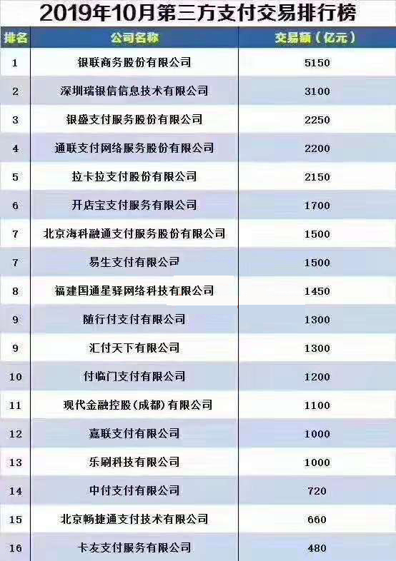 融支付pos机怎么样_融付通刷卡机_和融通支付pos机费率