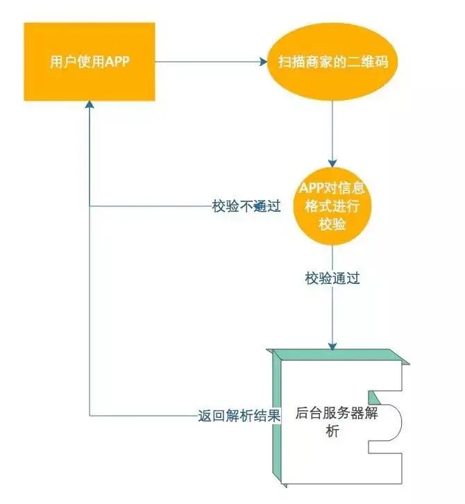 融付通***_融付通下载_和融通扫码支付