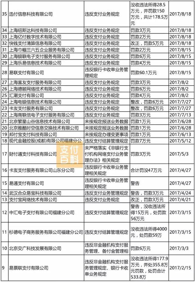 海科融通和通易付_海科融通和随行付pos机哪个好_海科融通与付临门