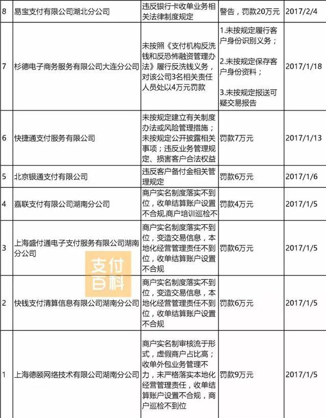 海科融通和通易付_海科融通与付临门_海科融通和随行付pos机哪个好