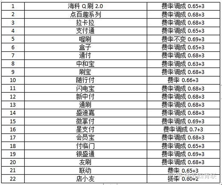 支付通海科融通靠谱吗_北京瑞奇融通靠谱吗_北京和融通支付pos机靠谱吗