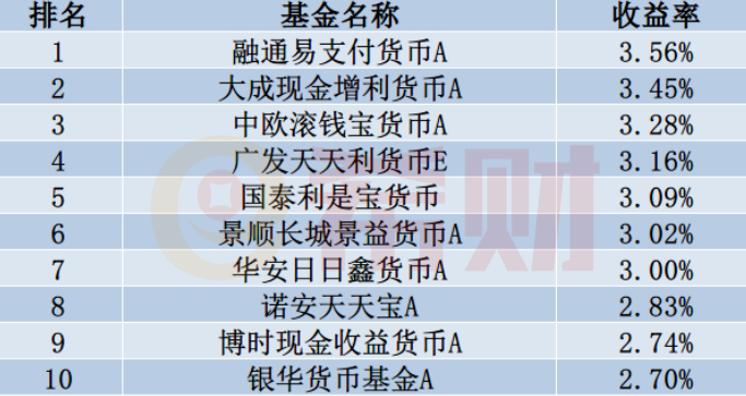 融通易支付货币a和余额宝_余额**时现金货币a_兴全货币a与余额宝