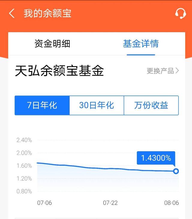 兴全货币a与余额宝_融通易支付货币a和余额宝_博时现金收益货币a余额宝