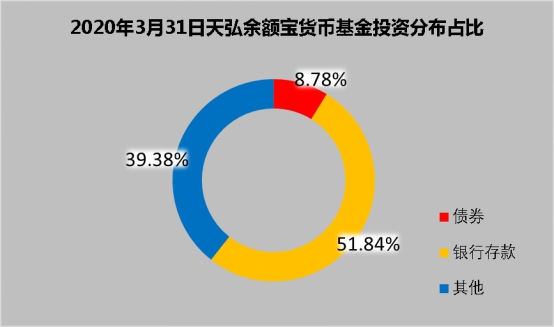 支付宝余额宝融通易支付货币a_融通易支付货币a和余额宝_余额宝融通易怎么样