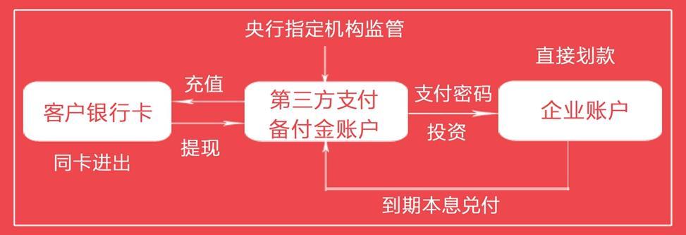 和融通支付管理平台_融通支付管理平台**_融通交易