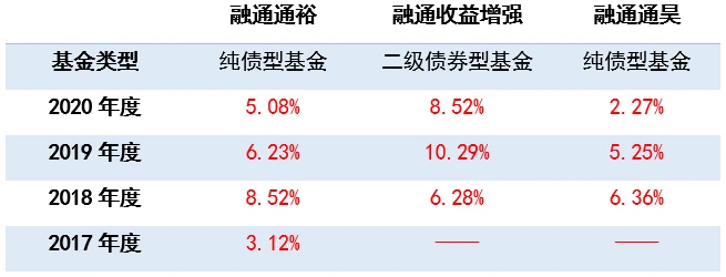 和融通支付**_和融通聚合支付_支付解决方案聚合支付